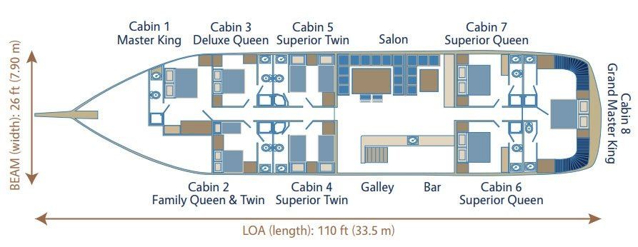 Flas 7 layout diagram