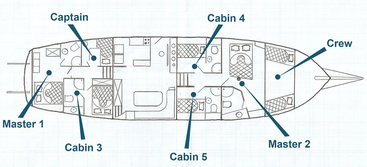 Tufan 5 layout diagram