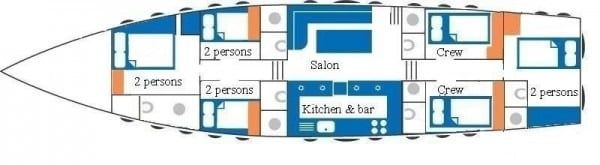 Urania layout diagram